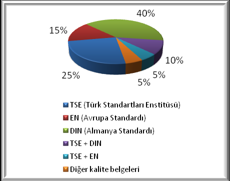 Su Bazlı Boya ve Verniklerin Türkiye deki Üretimi ve Kullanımı Su bazlı boya/vernik üreten işletmeler, reçinelerin %80 ini ithal ederek, %20 sini ise kendileri üreterek elde ettikleri belirlenmiştir.