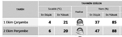 Yaþlýlar Günü 05.04 06.9 ÖÐLE ÝKÝNDÝ.7 5.5 AKÞAM YATSI 8. 9.5 Bir Müslüman, Terviye günü oruç tutarsa ve günah söylemezse, Allahü teâlâ, onu elbette Cennete sokar.