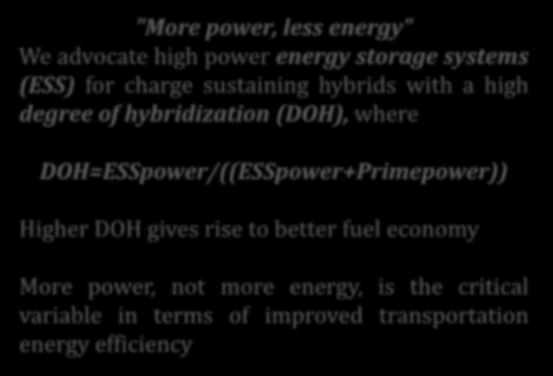 "More power, less energy" We advocate high power energy storage systems (ESS) for charge sustaining hybrids with a high degree of hybridization (DOH), where DOH=ESSpower/((ESSpower+Primepower))