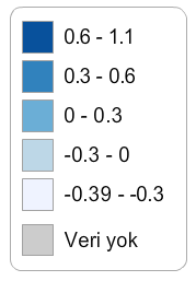 Yaşam