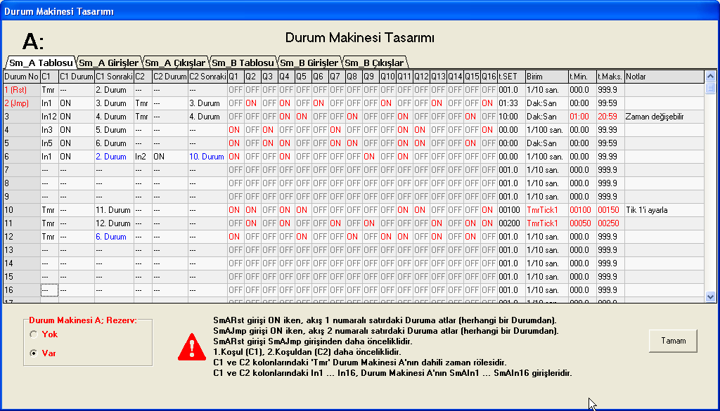 5.11.2Durum Makinesi A Girişler Tablosu Durum Makinesi Tasarımı Penceresi nde Sm_A Girişler sekmesi tıklanarak Durum Makinesi A Girişler Tablosu na erişilir.