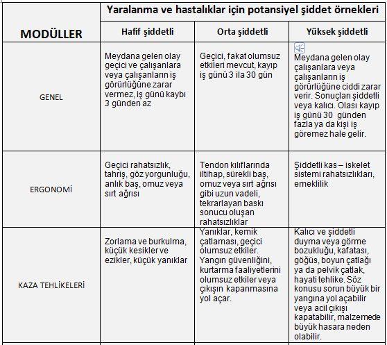 Potansiyel şiddetin tahmin edilmesi Meydana