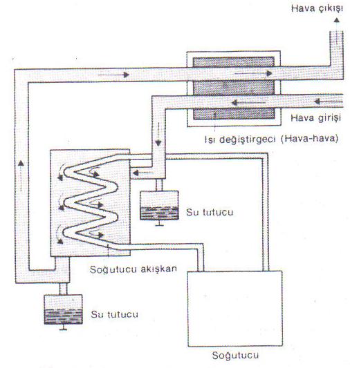 ġekil 1.15: