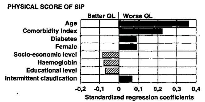 Anemi ve Yaşam Kalitesi Quality of life in dialysis patients.