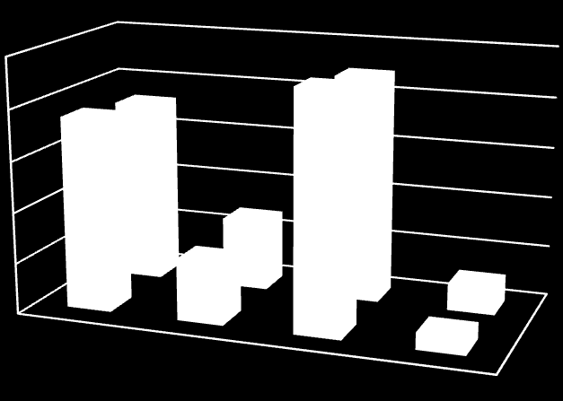 51 Tam ve Yarı Zamanlı İstihdam, 2011(%) 100,0 80,0 72,2 75,6 93,4 89,2 60,0 40,0 20,0 27,8 24,4 10,8 Türkiye TR83 0,0 6,6 TR83 Tam Yarı Kadın Tam Erkek Yarı Türkiye Kaynak: www.tuik.gov.