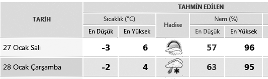 51 ÖÐLE ÝKÝNDÝ 11.59 14.29 AKÞAM YATSI 16.54 18.17 Kibir bulunan kalbde, Allah korkusu bulunmaz.