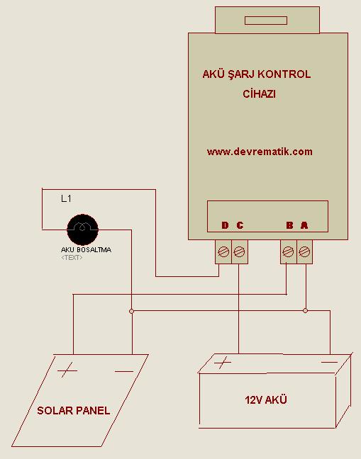 kullanılır. Solar panelden gelen enerji ile aküleri şarj eder.