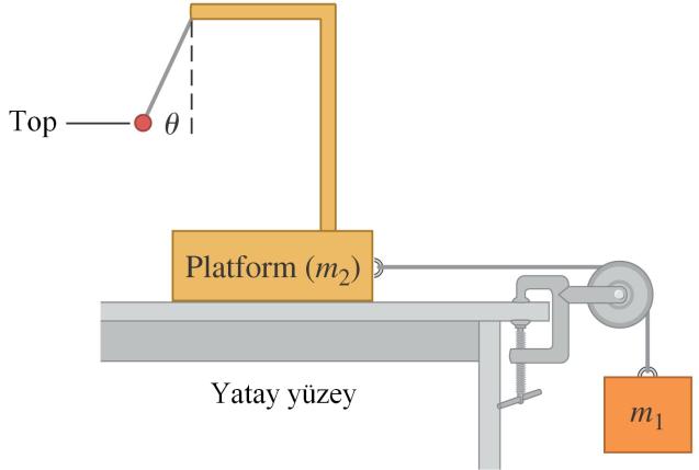 (c) m 1, m ve g cinsinden a 1 ve a ivmelerini ifade ediniz.[] 6) Şekilde görülen düzenek sistemlerin ivmelerini hesaplamakta kullanılır.