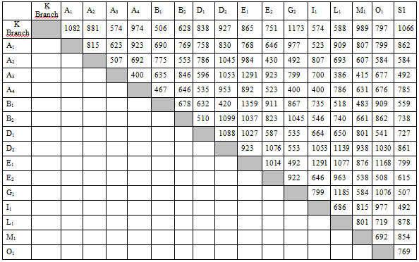 17 Optimization Of A Vehicle Routing Problem In A Logistics Company In /, Volume 2, Issue 2, 2014 Table 3. Transportation Costs Between Arrival Centers (Currency: TL) 2.1. Generalized Mathematical Model of Vehicle Routing Problems General mathematical expression of vehicle routing problems is specified below (Fisher and Jaikumar, 1981).