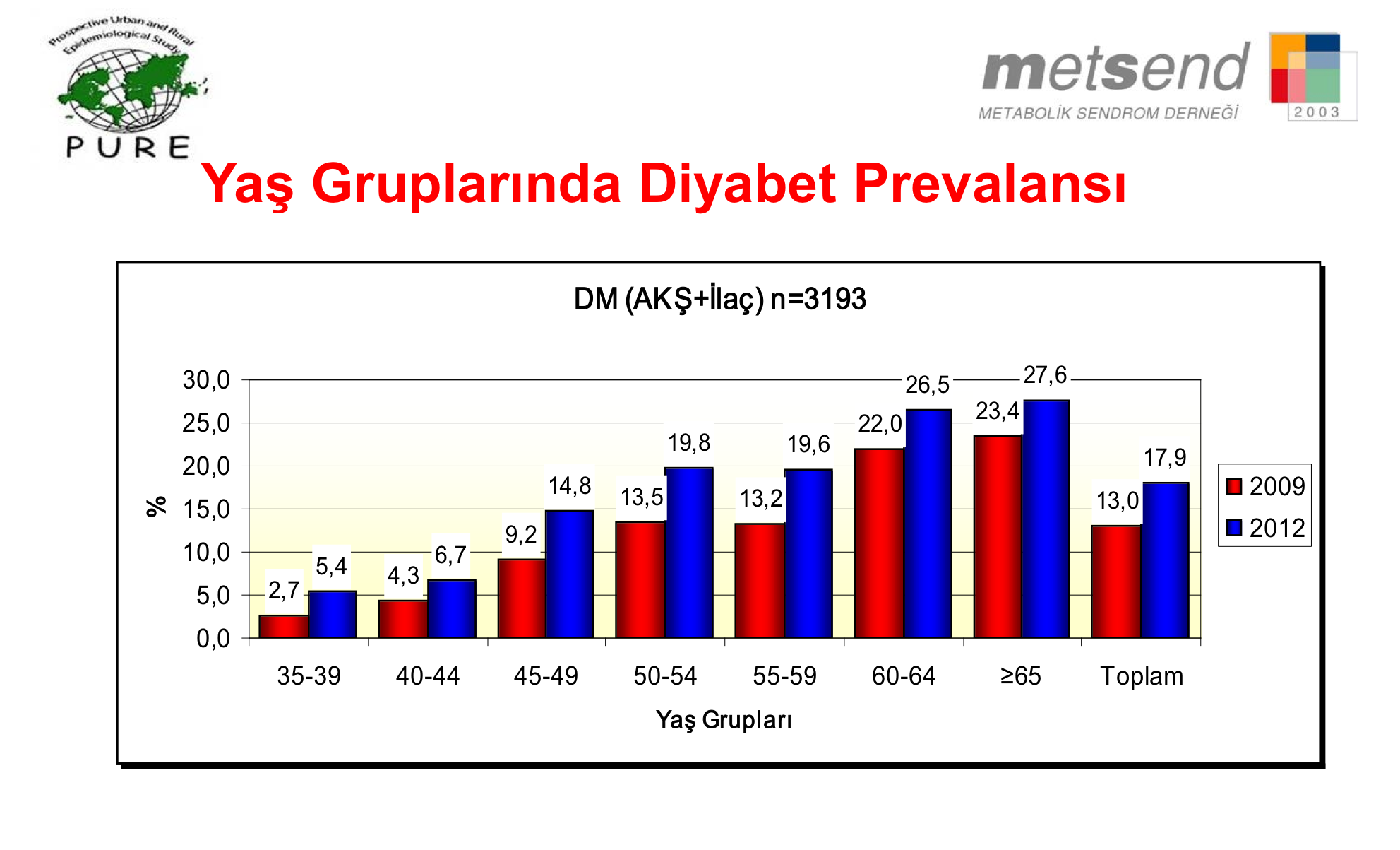 PURE çalışması-dm