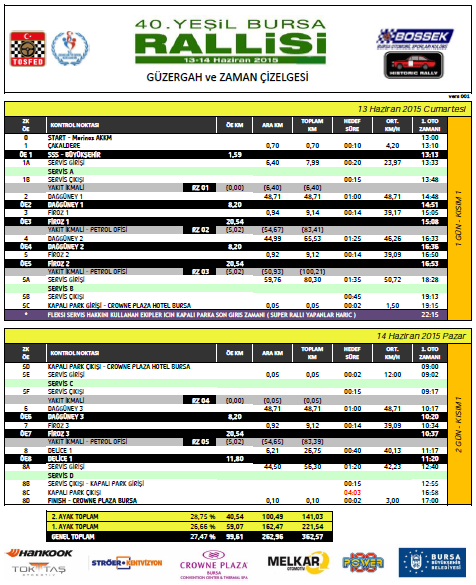 12.2. ZAMAN