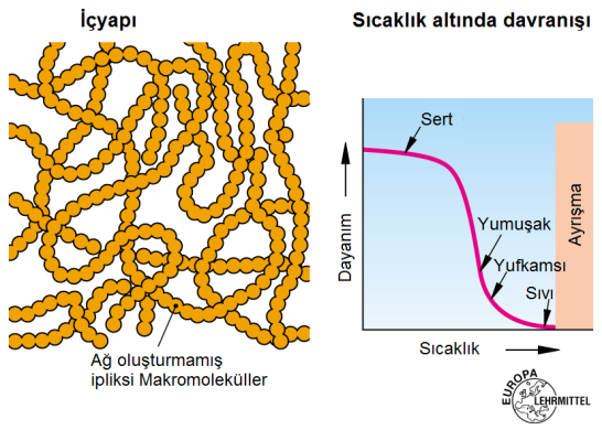 Ultrasonik kaynak Vibrasyon kaynağı Sürtünme kaynağı Sıcak eleman