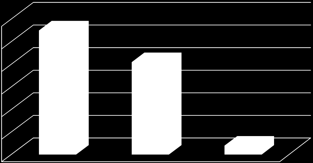 Tablo 20 - Suç Duyurusunda Bulunulan Kişi Sayısı(2010-2014) Yıl Terör Örgütü Üyesi Olmak Terörün Finansmanı Terör Örgütüne Yardım TOPLAM 2010 223 119 12 354 2011-7 7 14 2012 19 20-39 2013 4 35-39