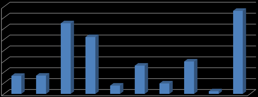 Tablo 24 - Öncül Suçlar İtibariyle Haklarında Aklama Suçundan Suç Duyurusunda Bulunulan Kişi Sayısı (2010-2014) Öncül Suç 2010 2011 2012 2013 2014 Toplam Uyuşturucu Madde Ticareti 26 34 1 16 6 83