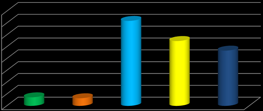 Tablo 28 - İdari Para Cezasına Konu Fiillerin Yıllar İtibarıyla Dağılımı (2010-2014) Yükümlülüğe Konu Fiiller 2010 2011 2012 2013 2014 Kimlik Tespiti Yükümlülüğü 127 66 1.275 1.