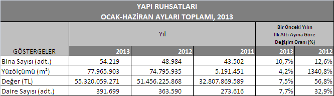 Ekonomi İle ilgili Diğer Göstergeler: Kapasite Kullanım Oranı Türkiye nin Kredi Notu: Türkiye ilk olarak Fitch in, 5 Kasım 2012 de ülkenin uzun vadeli yabancı para cinsinden kredi notu BB+ dan BBB-