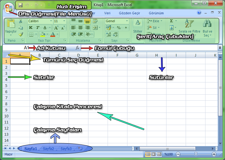 1. MİCROSOFT EXCEL 2010 A GİRİŞ 1.1. Microsoft Excel Penceresi ve Temel Kavramlar Excel, Microsoft firması tarafından yazılmış elektronik hesaplama, tablolama ve grafik programıdır.