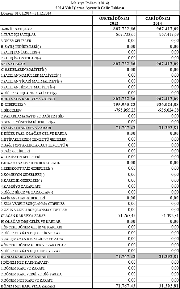 Emniyet Genel Müdürlüğü Sosyal Tesis