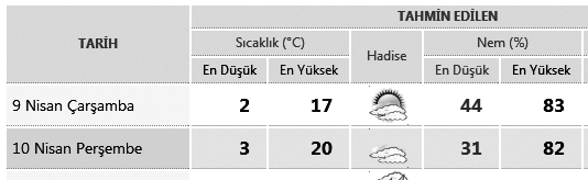 41 ÖNEMLÝ TELEFONLAR ACÝL TELEFONLAR Alo Zabýta 153 Acil Yardým (Ambulans) 112 Yangýn 110 Polis Ýmdat 155 Alo Trafik 154 Jandarma Ýmdat 156 Elektrik Arýza 186 Su Arýza 185 Telefon Arýza 121 ÇorumGaz