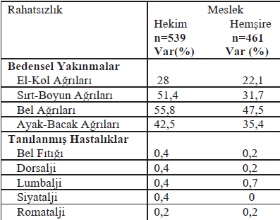 NEDEN YAKINMA