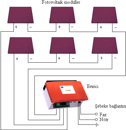 Sistemler arası arızanın süresi: Transformatörlerde alçak ve yüksek gerilim tarafı birbirinden yalıtımlıdır.