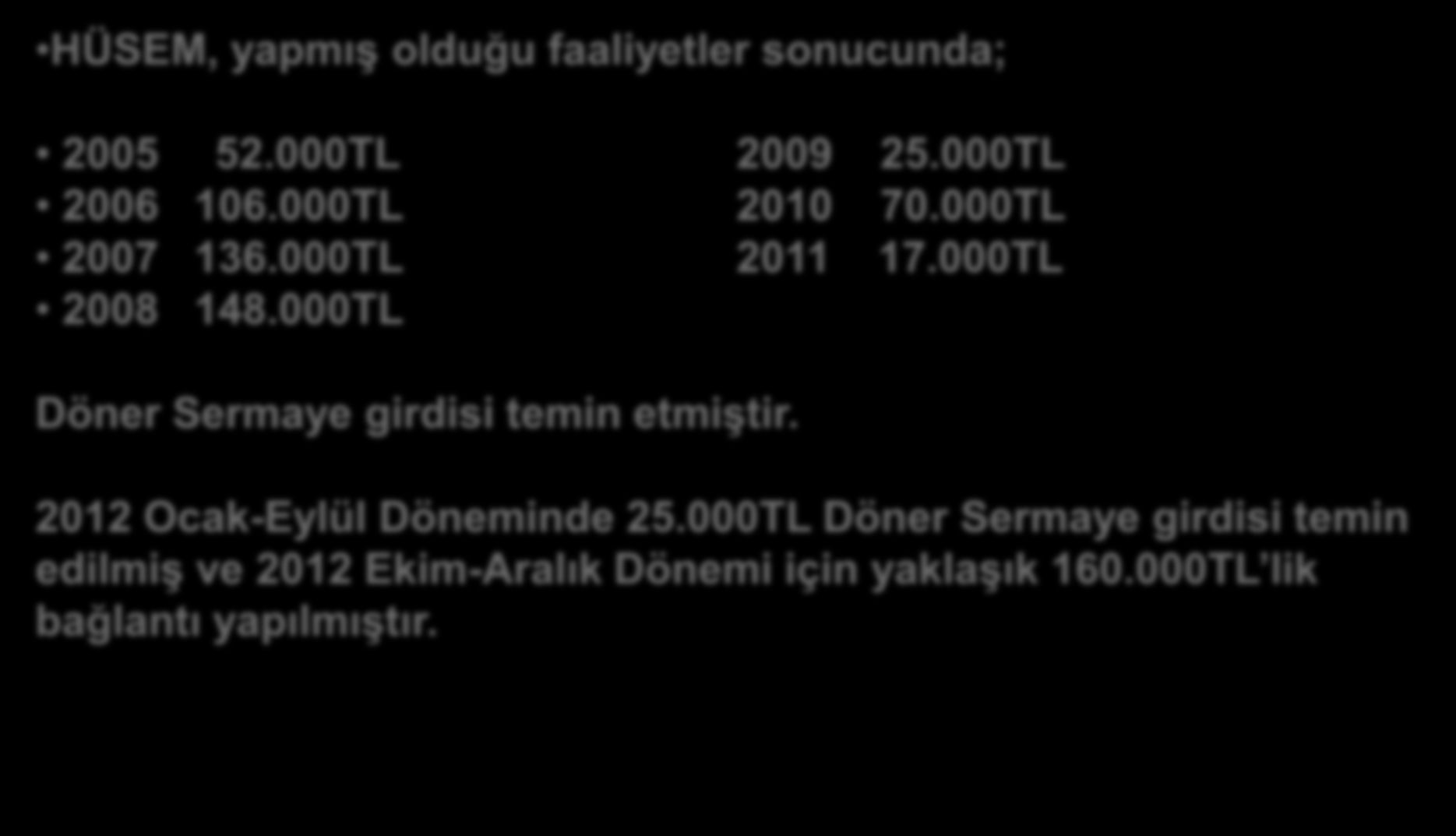 DÖNER SERMAYE GİRDİSİ HÜSEM, yapmış olduğu faaliyetler sonucunda; 2005 52.000TL 2009 25.000TL 2006 106.000TL 2010 70.000TL 2007 136.000TL 2011 17.000TL 2008 148.