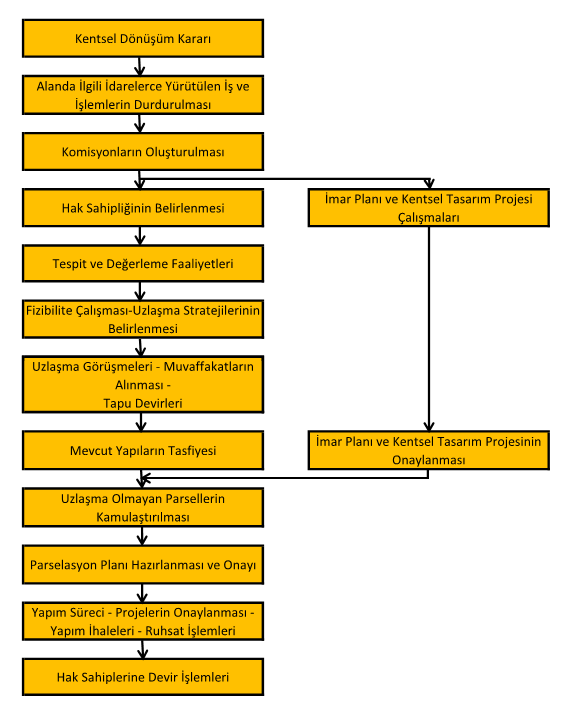 BÖLGELERDE UYGULAMALARIN NASIL