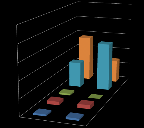 264 Ayşe BECEL 100 80 60 40 20 0 App Store Google Play Doğal Dolaysız Telkin Çeviri Kulak-Dil Grafik 3.