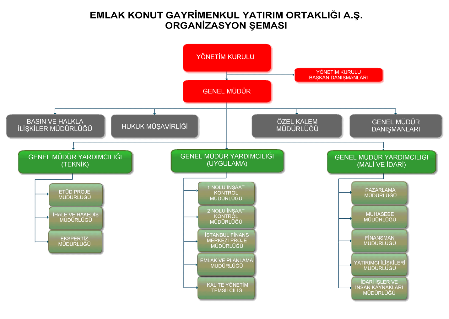 ÜST DÜZEY YÖNETİM Üst Düzey Yönetim U st du zey yo neticilerimiz ilgili mevzuat ve iç du zenlemelerden aldıkları yetkiler ile işletmemizin vizyon ve misyonu dog rultusunda hareketle go revlerini ifa