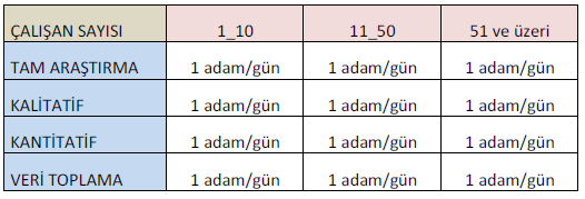 Ana Denetim ve Ara Denetimlerin Belgelendirme Süreci Adam / Gün Süreleri ANA DENETİM (İlk belgelendirme + 3 yılda bir yenileme) ARA DENETİM (6 ayda bir) Adam/Gün Tetkik Ücreti: 1.050 TL*+KDV.