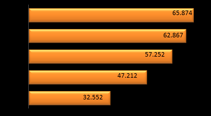 MEVCUT DURUM Personel Yıllar TCDD TCDD TCDD Bağlı TCDD ve Genel Müdürlük Limanlar Toplamı Ortaklıklar Bağlı Ortaklıklar ve Bölgeler TOPLAMI 2002 33.253 5.228 38.481 5.441 43.922 2012 (31.03.