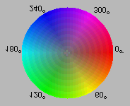 Renk ayarõ Color Adjustment (Renk Ayarõ) sekmesini tõklatõn, böylece ilgili seçenekler görüntülenecektir.