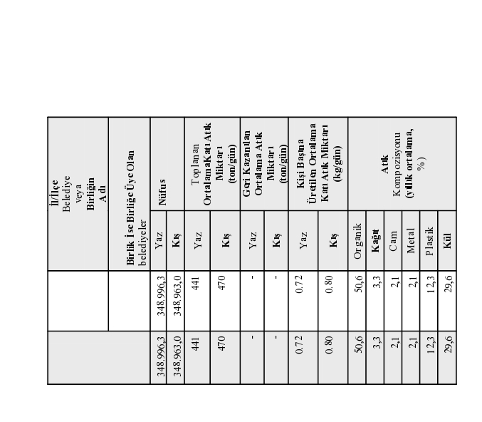 Grafik C.1- İlimizdeki 2012 Yılı Atık Kompozisyonu (Batman Belediyesi, 2013) Çizelge C.