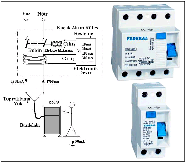 ile devreyi tamamlarken nötr hattından dönen akım arasında bir fark tespit edilirse devreyi açar.