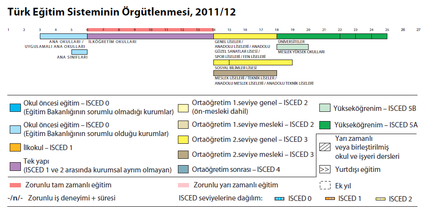 6.Yükseköğretim Türkiye de yükseköğretim sistemi ortaöğretim sonrası en az iki yıl süreli programlar uygulayan tüm kurumları kapsamaktadır.