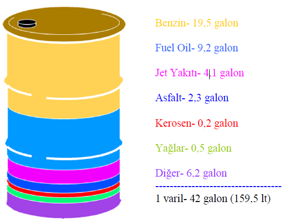 Petroller nasıl