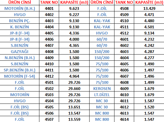 İşletmede tutulan stokların