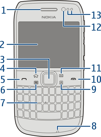 Başlarken 7 Başlarken Tuşlar ve parçalar Üst 1 Hafıza kartı yuvası 2 Nokia AV konektörü (3,5 mm) 3 Açma/kapatma tuşu Ön 1 Kulaklık 2 Ekran 3 Navi tuşu (kaydırma tuşu).