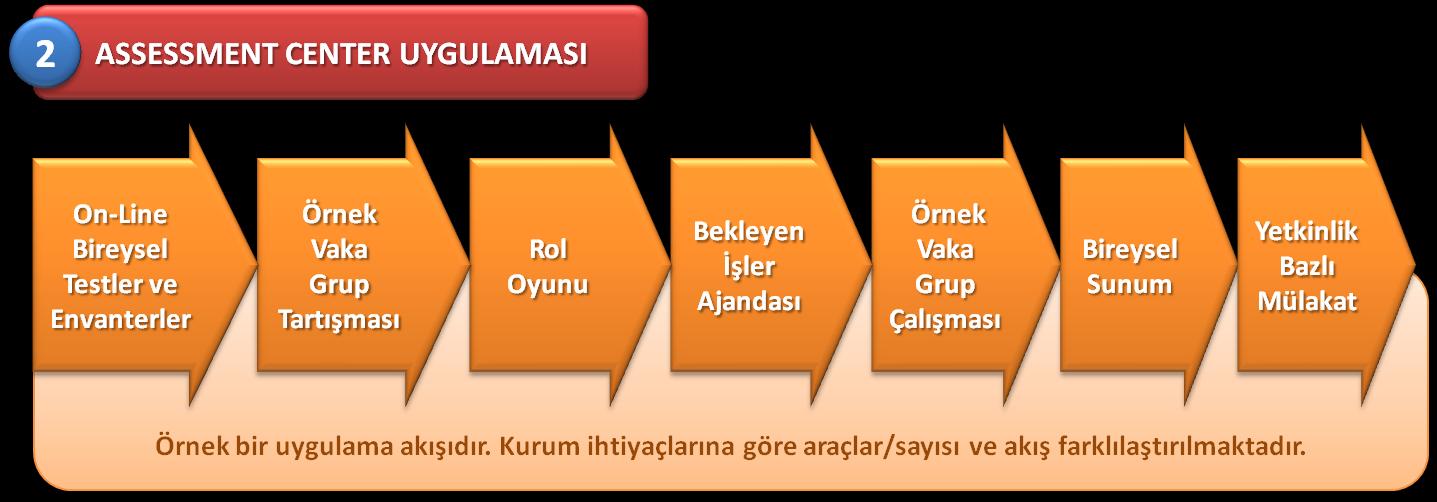 UYGULAMA