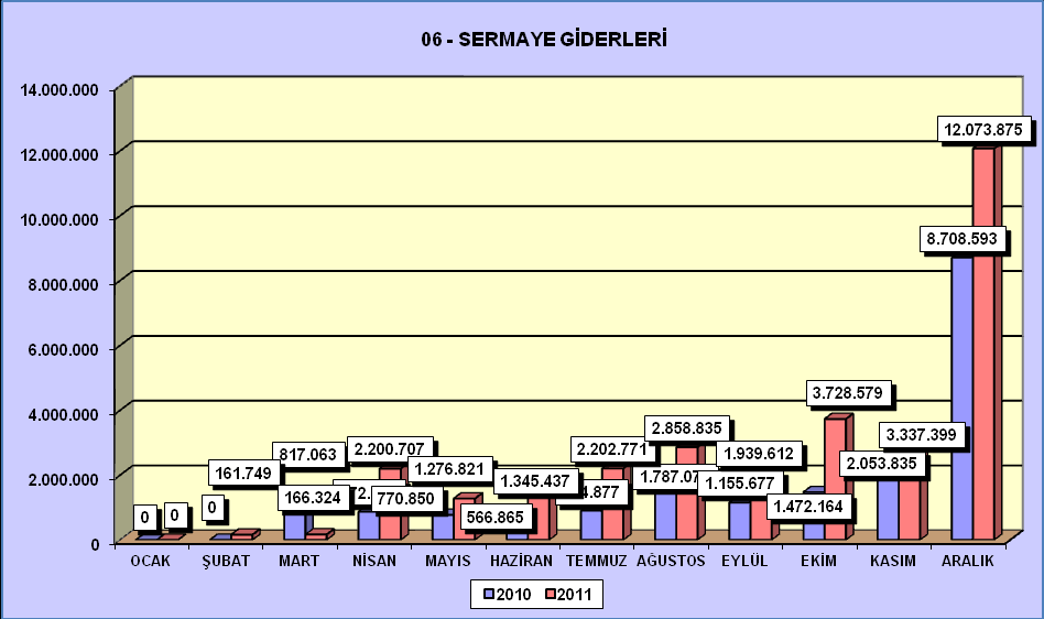 5- Sermaye