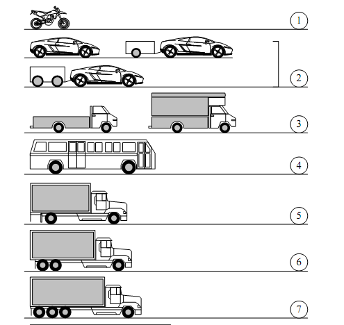 ISO and FHWA Classification The FHWA vehicle classification.