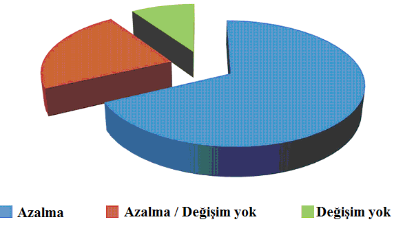 29 Kanserde DNA hipometilasyonunun çalışıldığı geniş bir seriyi içeren araştırmaların sonuçları Şekil 2.12 de görülmektedir.