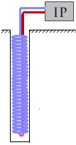 TOPRAKDAN ENERJİ ALMA YÖNTEMLERİ YATAY SİSTEMLER DÜŞEY SİSTEMLER Uygulama adı Tichelmann Salyangoz U Modülasyon Helezon U-Sonde Spiral Sonde Fore Enerji kazıkları Uygulama Şekli Gerekli Toprak alan