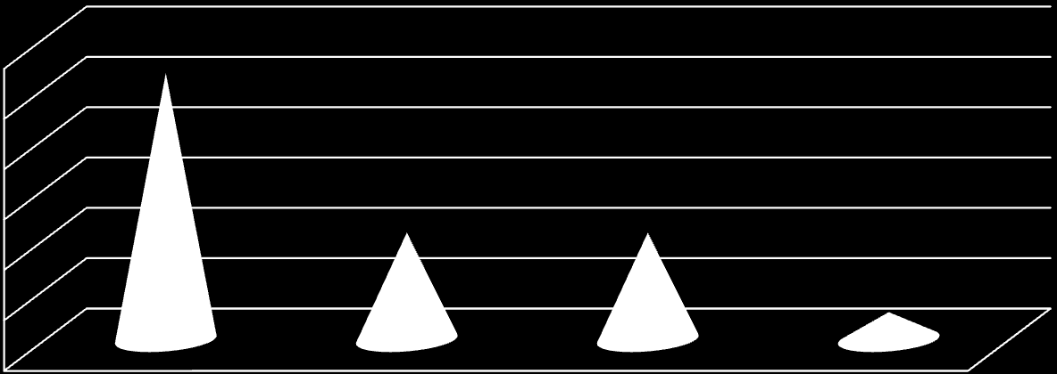 Personelin Sayıca Yeterliliği (%) 6 6 4 Memnunum Kısmen Memnunum Memnun Değilim Fikrim Yok Vatandaşların büyük kısmı gittiği belediye biriminde çalışan personelin sayıca yeterli olduğunu ve memnun