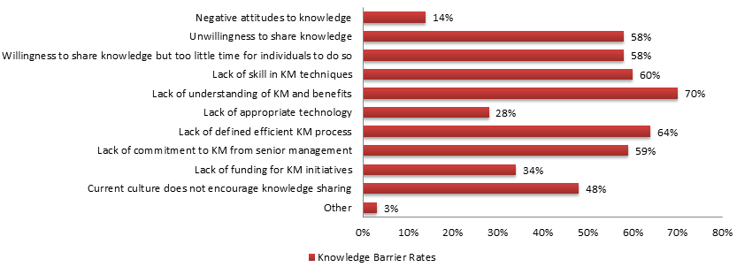 Knowledge Sharing Approach result and its evaluation are shown in Table 17.