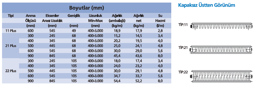 Kolonlu Tip 