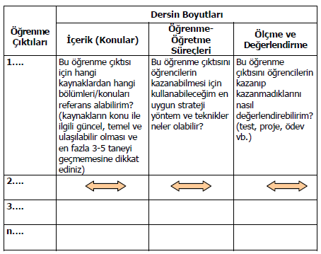 Yukarıdaki örneklerde görüldüğü gibi öğrenme çıktılarıyla program çıktıları arasındaki iliģkileri kurduktan sonra, artık ders öğretim planı hazırlanabilir.