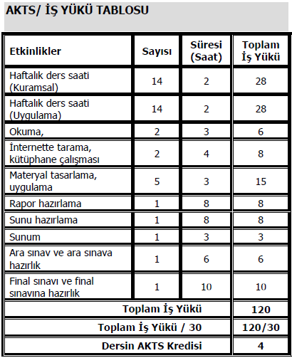 7. Kendi alanında gerekli öğretim teknolojilerini kullanabilir 8. ÇeĢitli öğretim materyallerinin öğretime katkılarının farkında olur 9. Kendi alanında öğretim materyalleri kullanmaktan zevk alır. 10.