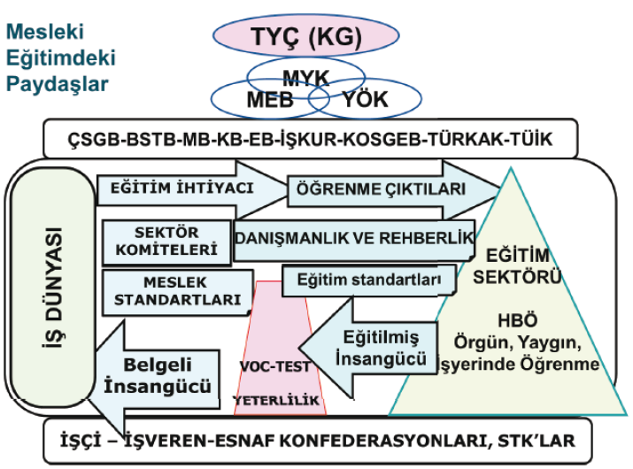 MESLEKİ