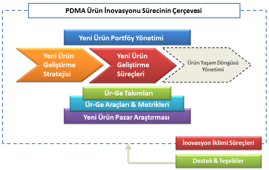 firmanın ürün, hizmet ve süreçlerini özel olarak ele alarak aktarmak; konu hakkında katılımcıları detaylıca bilgilendirmek ve eğitimde öğrenilenler ışığında sistematik işleyen bir sürecin firmada